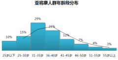 康加科技：健康筛查普惠大众