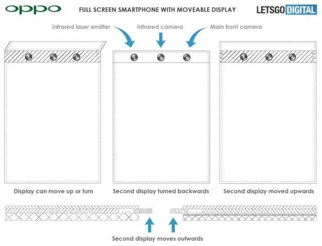 OPPO新专利曝光，让摄像头完美“藏”在屏幕下