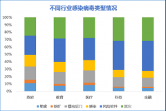 马化腾两会建言 呼吁产业互联网做好安全保障