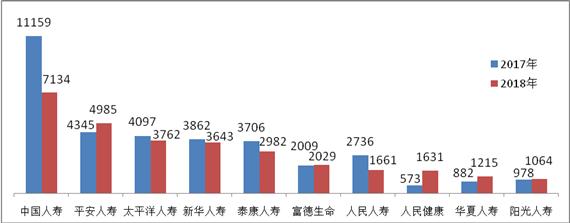 又到315 哪些保险公司是投诉重灾区？银保监发文揭谜