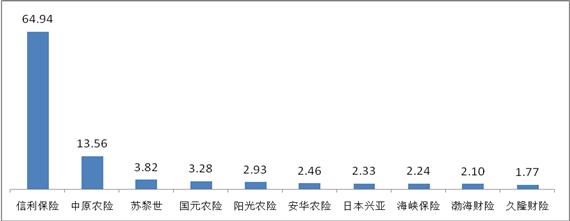 又到315 哪些保险公司是投诉重灾区？银保监发文揭谜