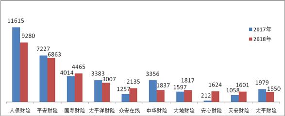 又到315 哪些保险公司是投诉重灾区？银保监发文揭谜