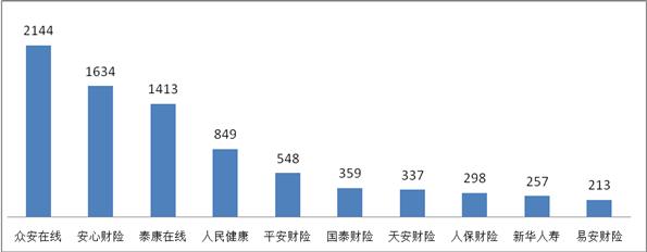 又到315 哪些保险公司是投诉重灾区？银保监发文揭谜