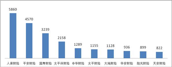 又到315 哪些保险公司是投诉重灾区？银保监发文揭谜