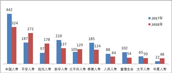 又到315 哪些保险公司是投诉重灾区？银保监发文揭谜