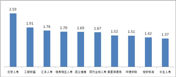 又到315 哪些保险公司是投诉重灾区？银保监发文揭谜