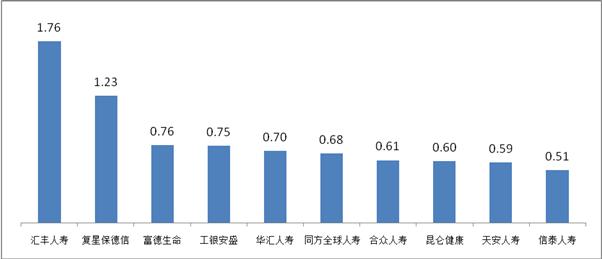 又到315 哪些保险公司是投诉重灾区？银保监发文揭谜