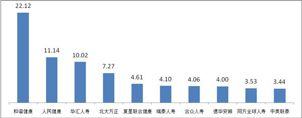 又到315 哪些保险公司是投诉重灾区？银保监发文揭谜