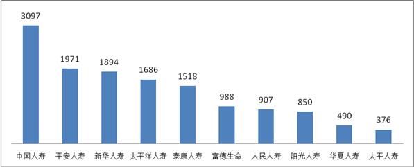 又到315 哪些保险公司是投诉重灾区？银保监发文揭谜