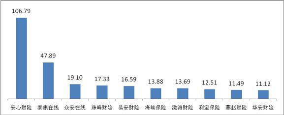 又到315 哪些保险公司是投诉重灾区？银保监发文揭谜