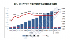 2月份国内智能手机出货量1398.9万部 同比下降20%