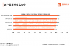 北京市监局约谈美团点评、饿了么等平台，加强网络订餐安全