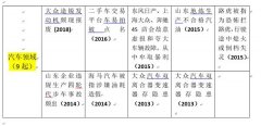 7年315晚会曝光重灾区：个人信息安全上黑榜 食品领域企业超