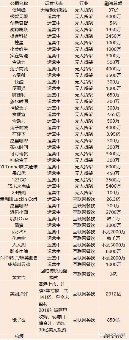 互联网烧掉的6000亿谁在买单？