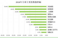 牛仔网大数据分析，股市专家散户福音