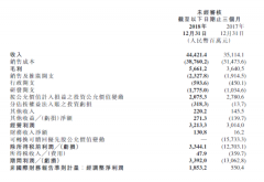 小米四季度业绩公布：手机互联网业务拖累整体