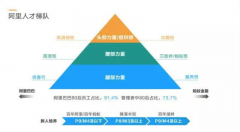 希望所在？阿里、腾讯、京东、小米、百度都在不约而同干这