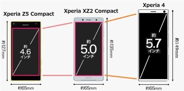 索尼Xperia 4曝光：5.7寸屏5寸握持手感