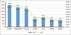 北京市消协发布“杀熟”调查 网购、在线旅游和网约车