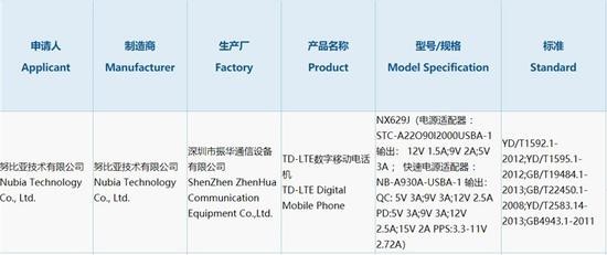 疑似红魔3入网信息