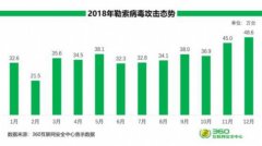 360发布网安版＂请回答2018＂:大安全时代的新威胁已来