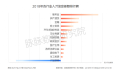 2019年IT互联网＂春寒＂：百度腾讯换血 头条逆势扩招