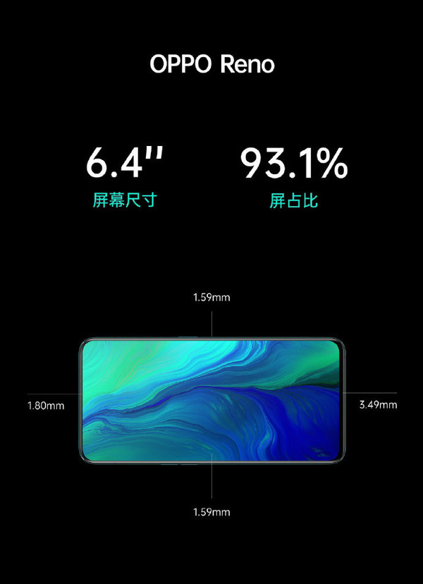 OPPO Reno屏占比为93.1%