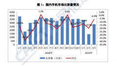 3月份国内手机市场总体出货量延续下降 静待5G救场？