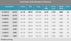 接近10万元 超贵又超强的Intel i9-9990XE零售上架