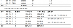 A股最大的比特币挖矿巨头？华铁科技贱卖资产引爆币圈