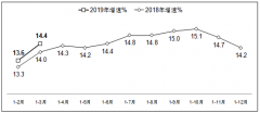 工信部:一季度软件业务收入14755亿元 同比增长14.4%