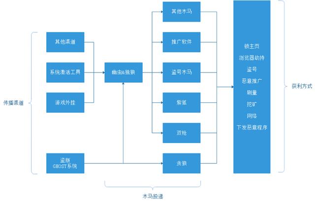 感染用户近4000万 病毒“家族”浮出水面