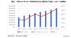 国科环宇“敲门”科创板 军工企业占领一席之地