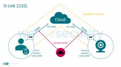 何时能不被黑客鱼肉？D-Link 智能摄像头又出事了