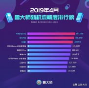 4月新机流畅度排行：最流畅的是这款旗舰！