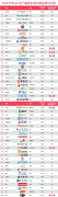 最具价值中国品牌百强榜单 小米首次入围