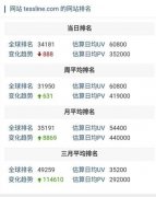 英国tessline项目合法吗？Tessline是资金盘吗？