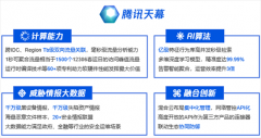 腾讯天幕解读等级保护2.0标准：企业安全面临哪些新挑战？