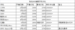 国产旗舰手机纷纷开启降价模式 个个比RedMi K20划算