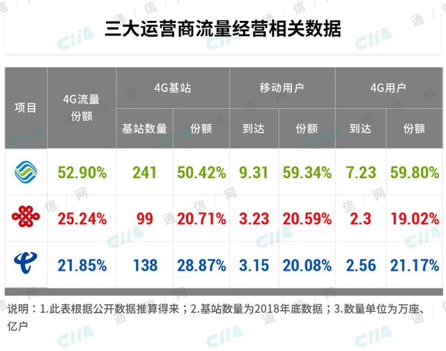 争来争去，谁才是携号转网的最大受益者