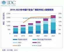 IDC：2018年中国IT安全软件市场厂商整体收入9.49亿美元