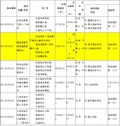 【金鼎湾状元府】开盘潮轮番来袭，城中罕见一层院墅