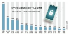 国家网信办：APP收集个人信息不得默认授权