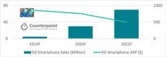 中国投建5G网络或超1.3万亿元 5G手机市场将爆发