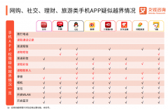 不同意授权就不让用？新规将出台：APP不能强迫个人同意收集