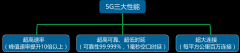 5G牌照正式发布，你的生活会有这些改变