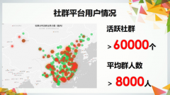 社群APP，让你流量池爆棚