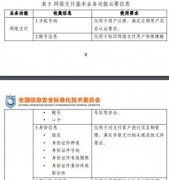 信息安全标委会规范数据收集 金融类APP或迎强监管