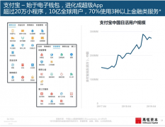 互联网女皇2019报告：中国领跑 支付宝已成超级App