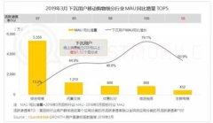 京东到家618覆盖全国91城 即时零售下沉渠道获翻倍增长